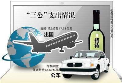 ���뵥λȥ������֧���ϼƴ�94.7��Ԫ(ͼ)