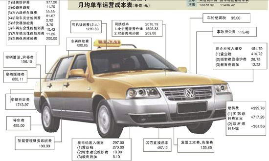 ������۾�ɹ���⳵�˱� ÿ����ɱ����1.73Ԫ