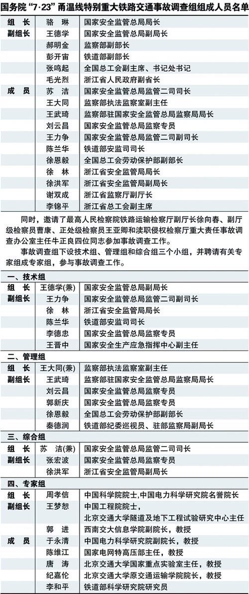 国务院公布动车事故调查组和专家组新名单